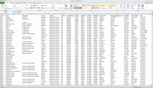 Screenshot of the data in Excel